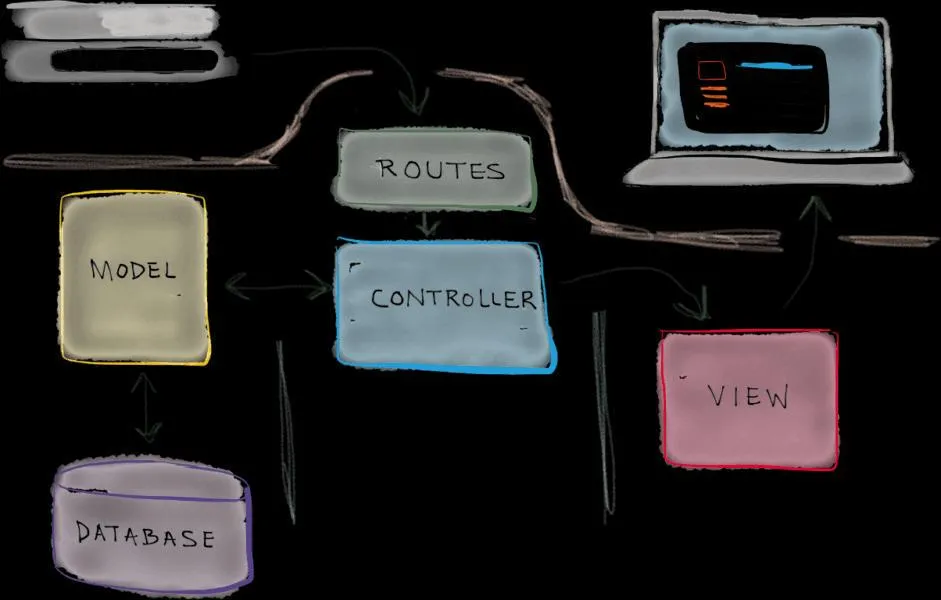 Mengenal Middleware di Laravel: Filter, Proteksi, dan Automasi Request